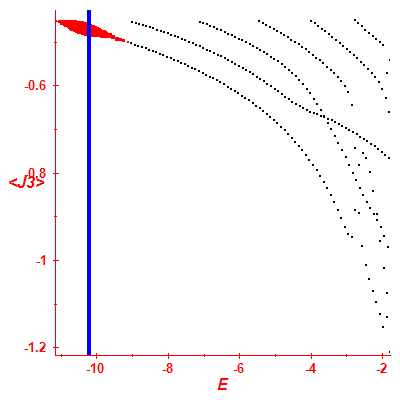 Peres lattice <J3>